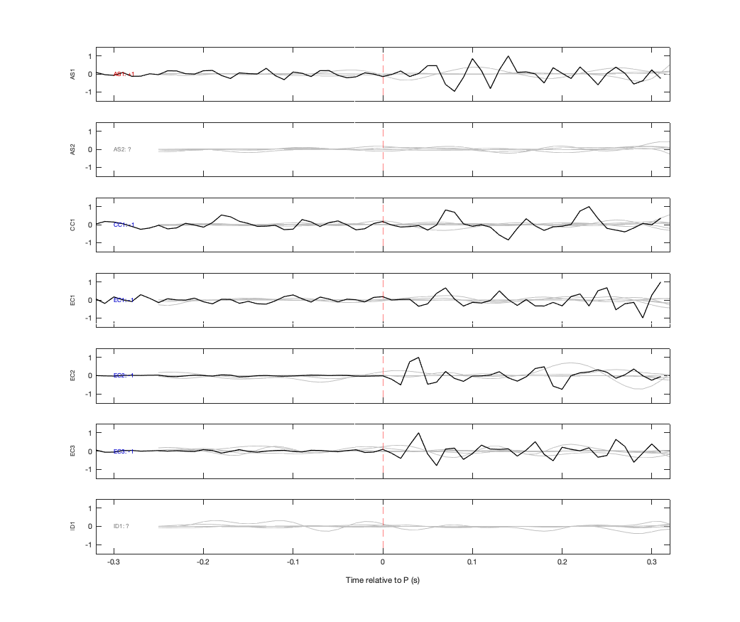 Waveforms