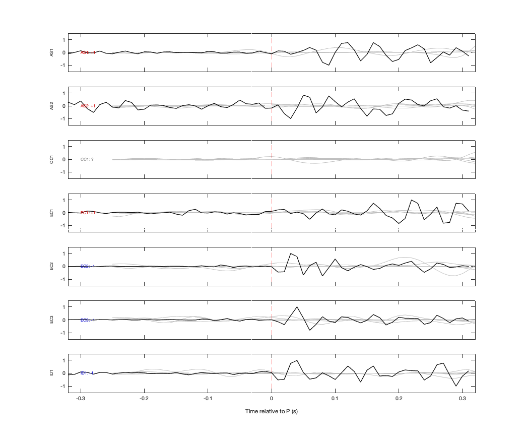 Waveforms