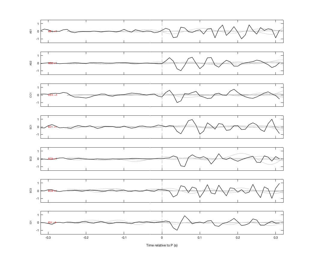Waveforms