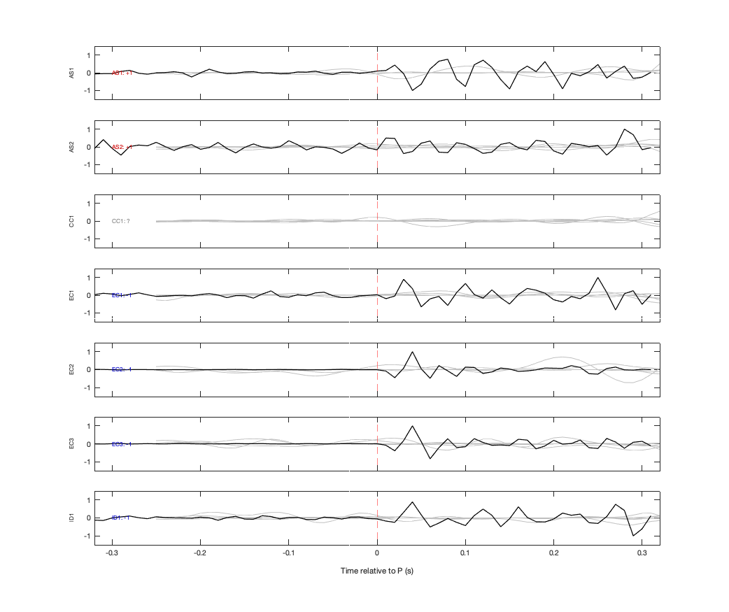 Waveforms