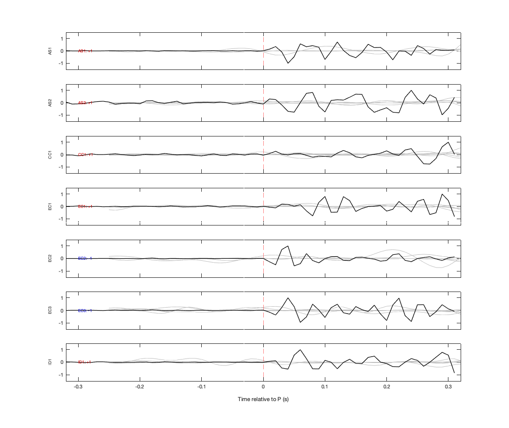 Waveforms