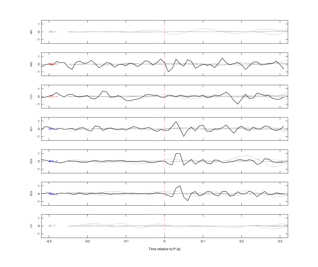 Waveforms