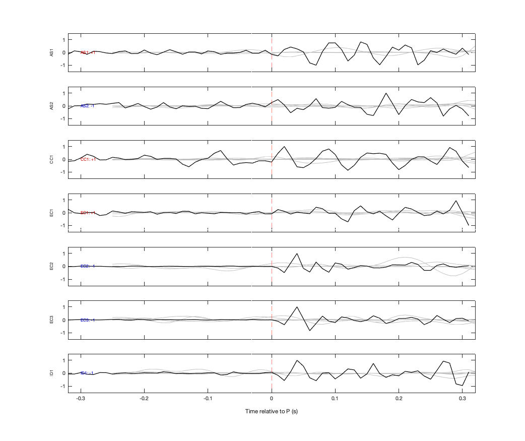 Waveforms