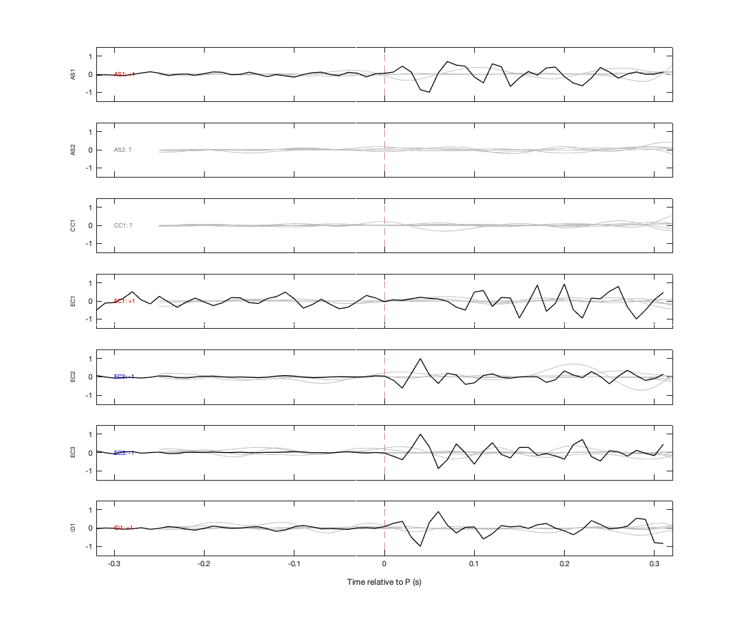Waveforms