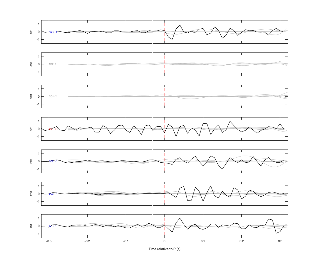 Waveforms