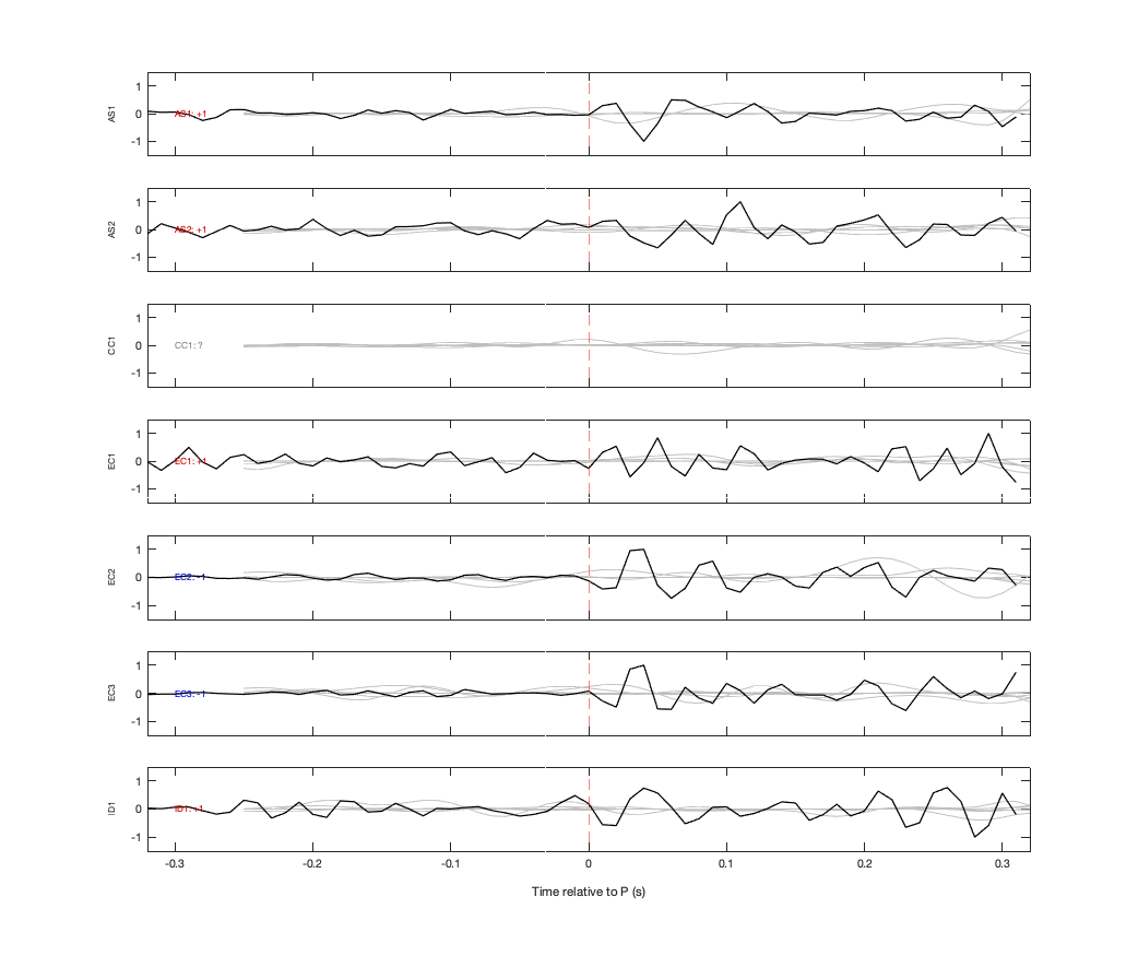 Waveforms