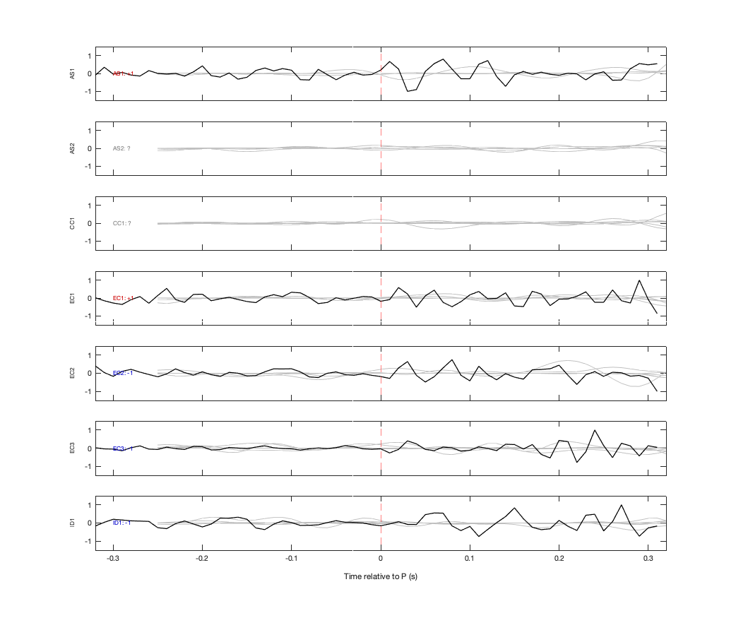 Waveforms
