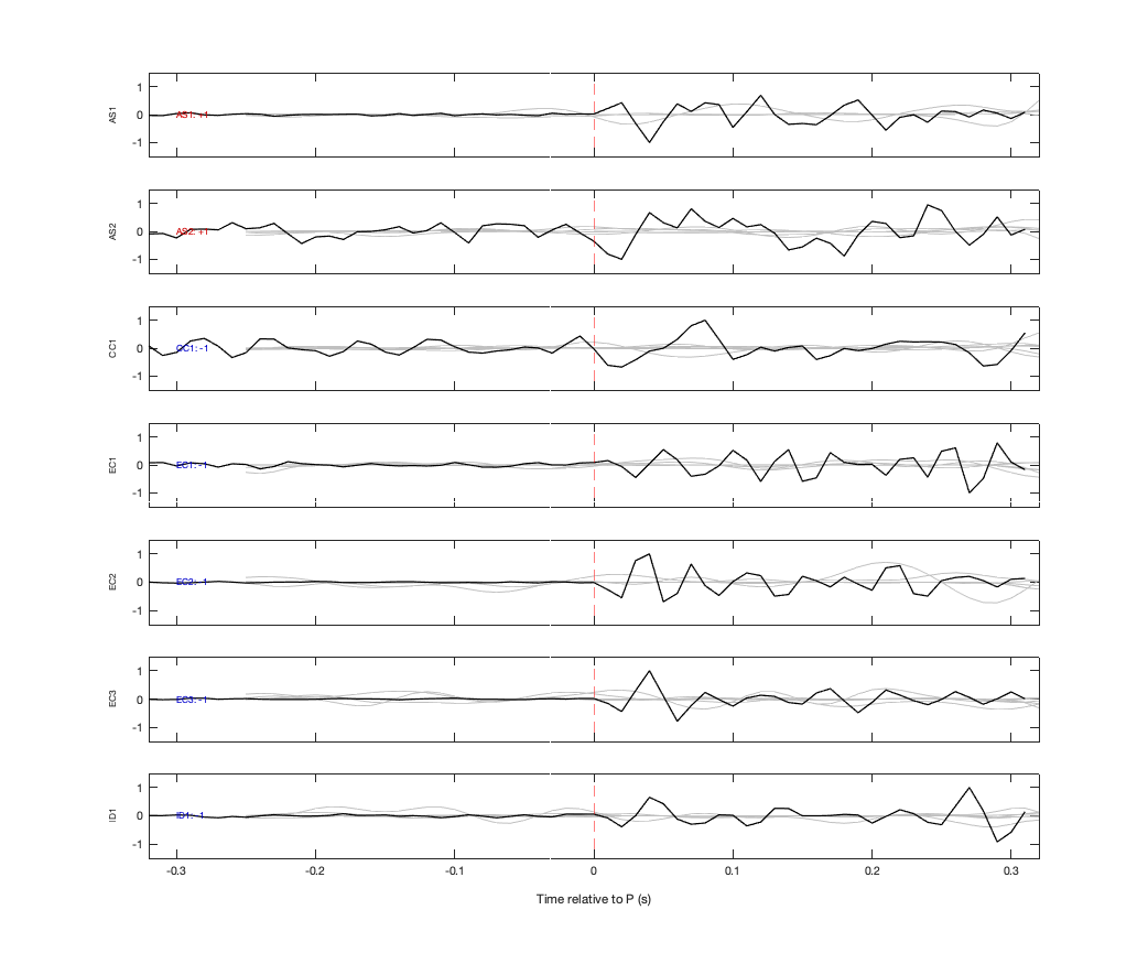 Waveforms