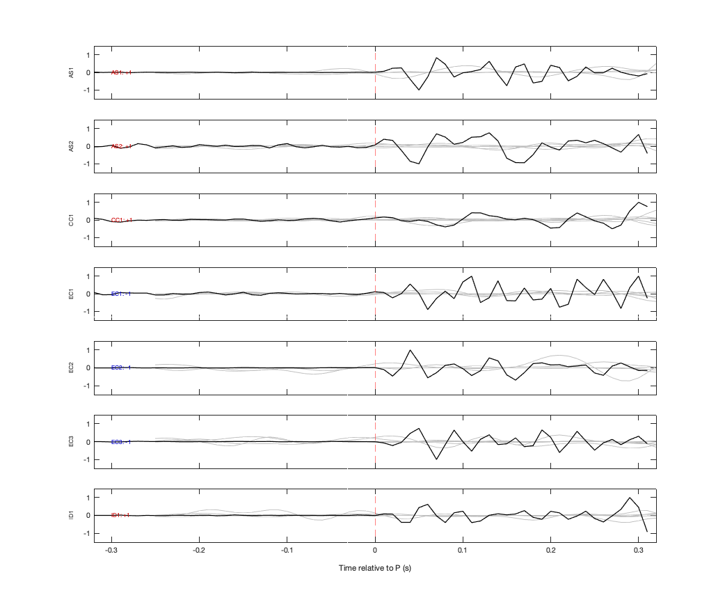 Waveforms