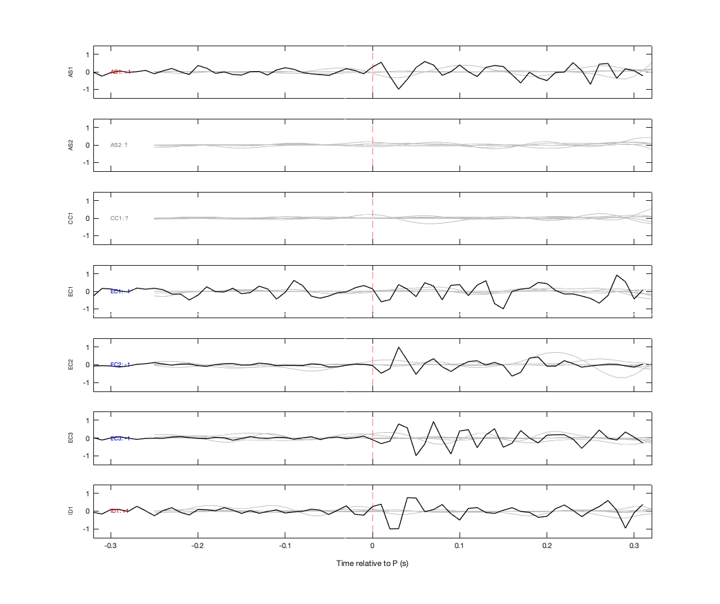 Waveforms