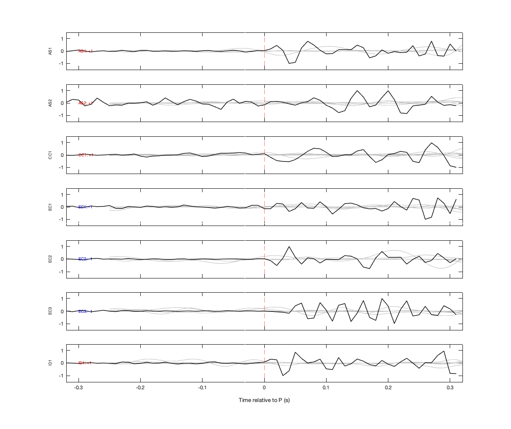 Waveforms