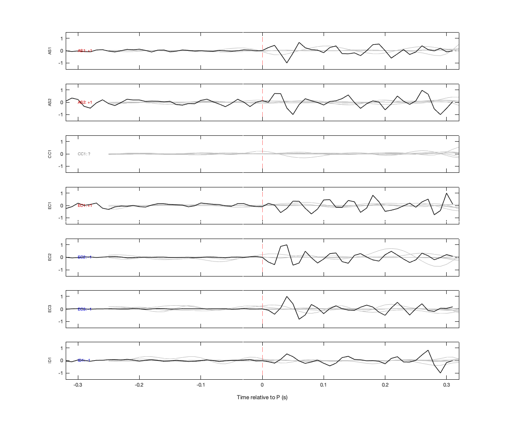Waveforms