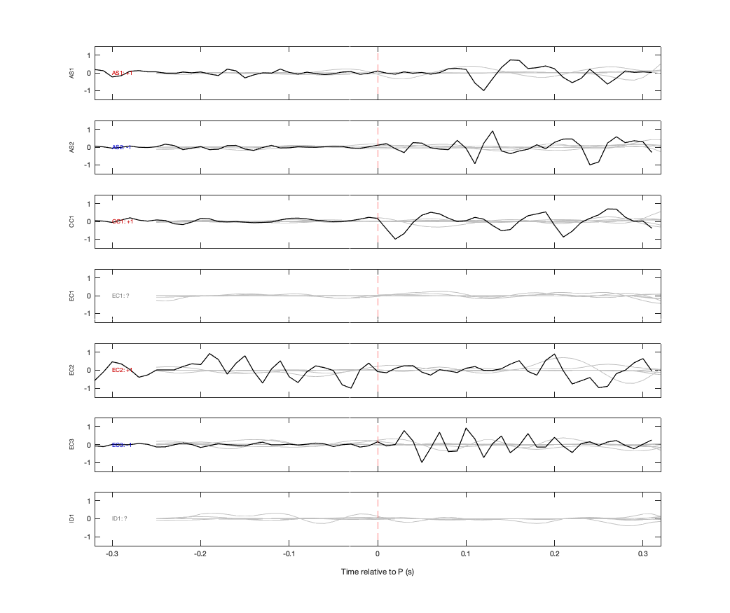 Waveforms