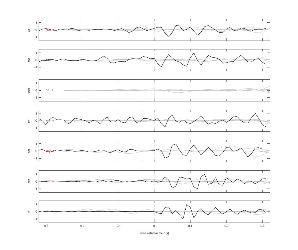 Waveforms