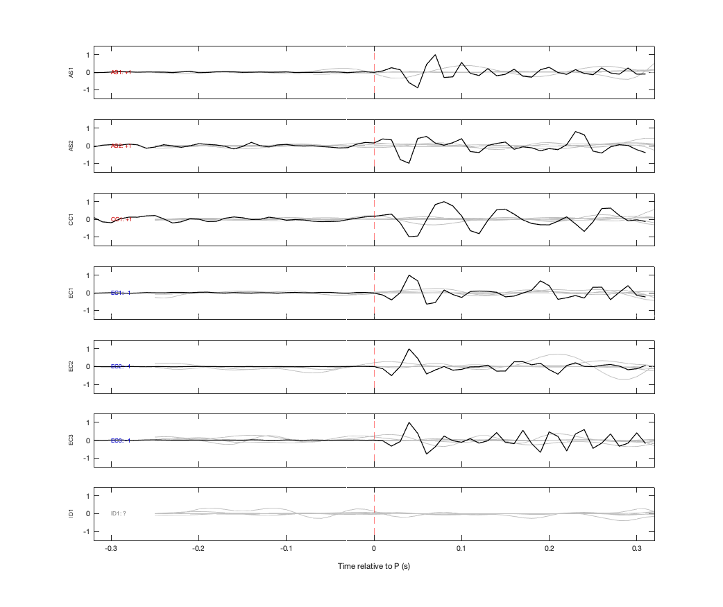Waveforms