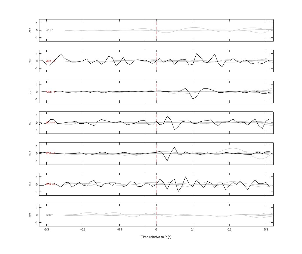 Waveforms