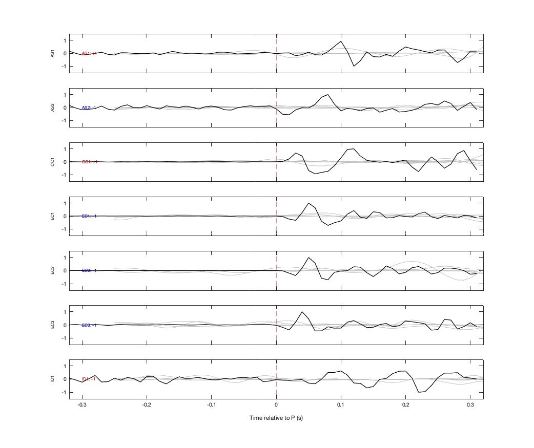 Waveforms
