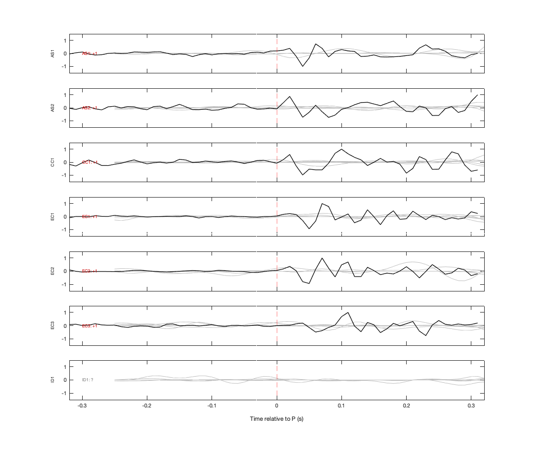 Waveforms