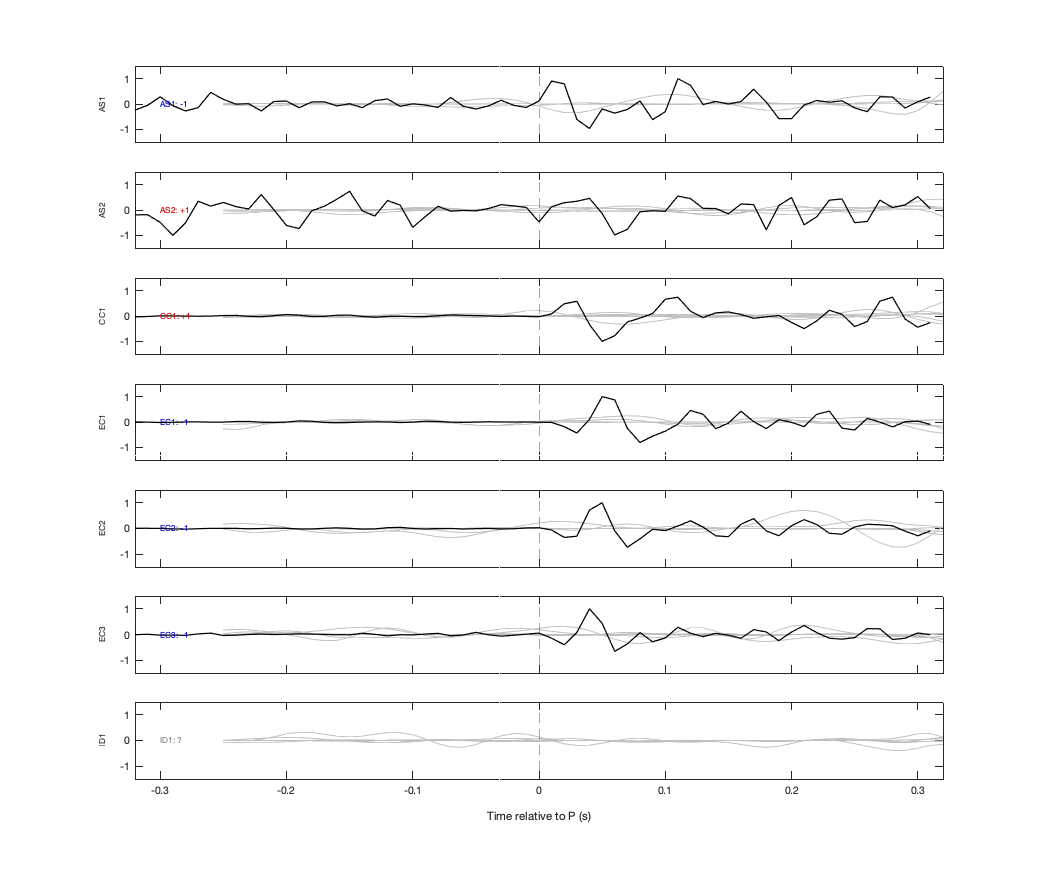 Waveforms
