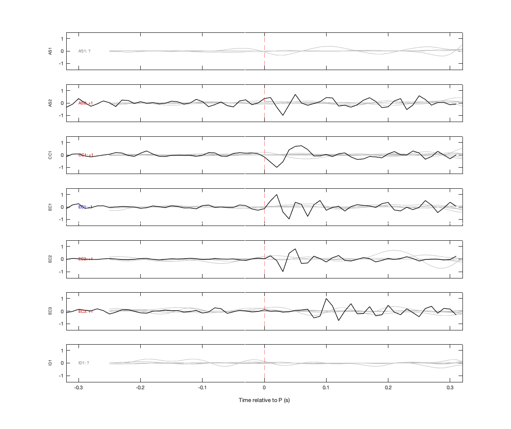 Waveforms