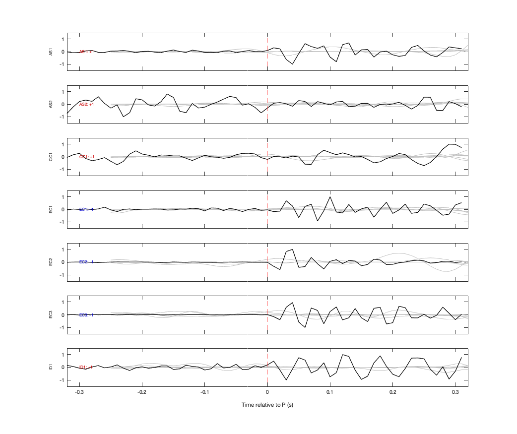 Waveforms