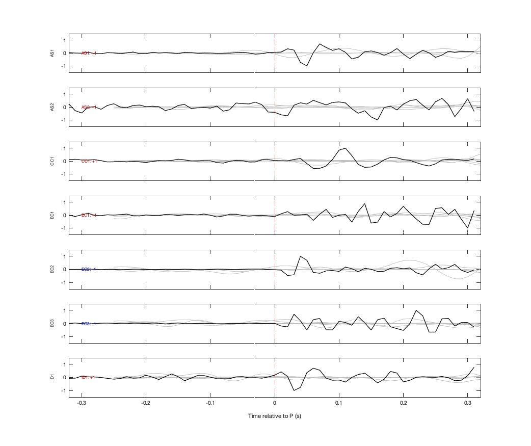 Waveforms