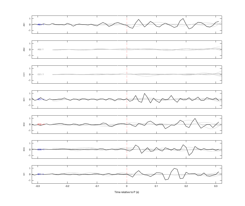 Waveforms