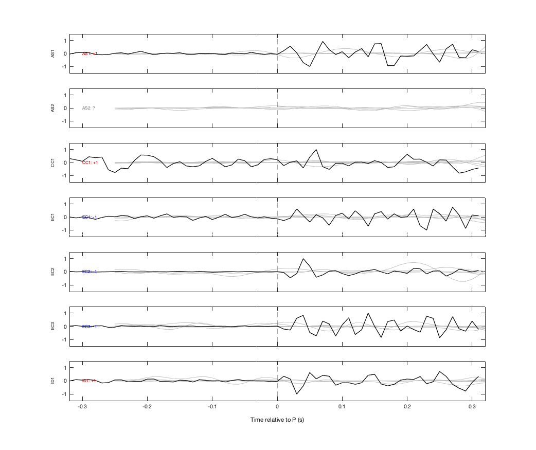 Waveforms