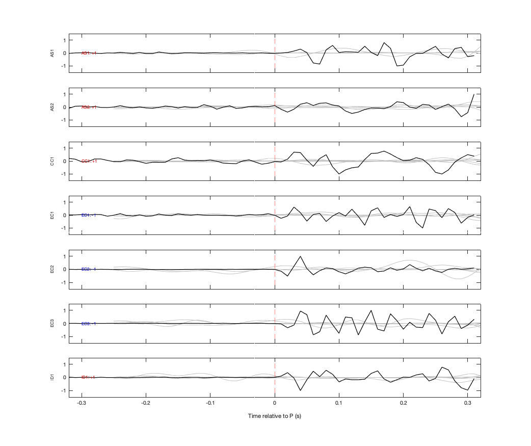 Waveforms