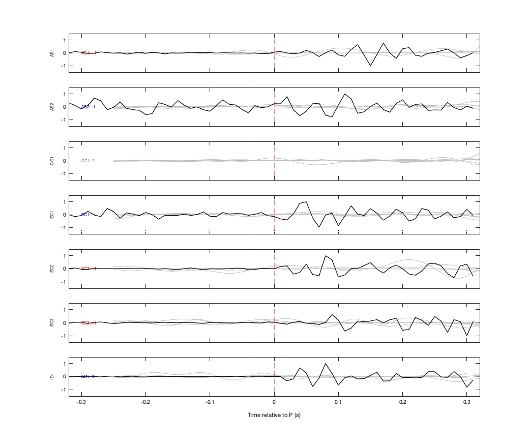 Waveforms