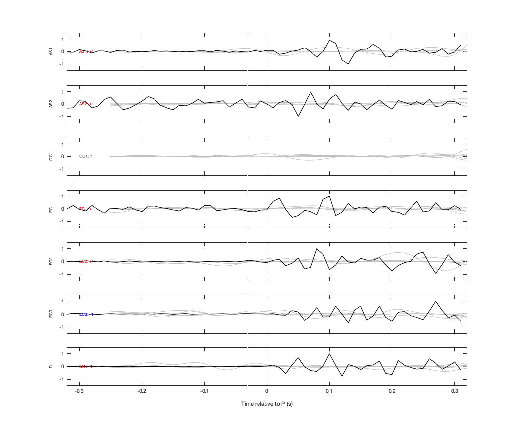 Waveforms