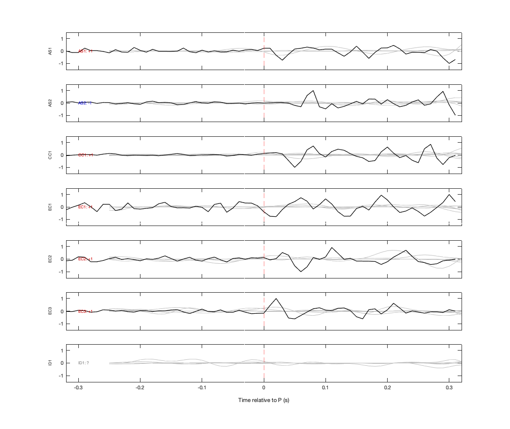 Waveforms