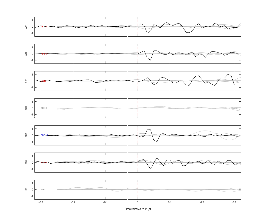 Waveforms