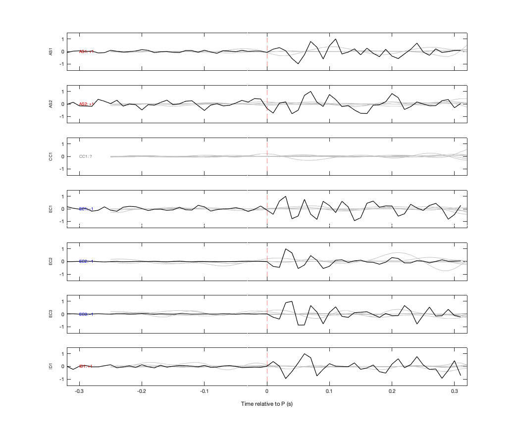 Waveforms