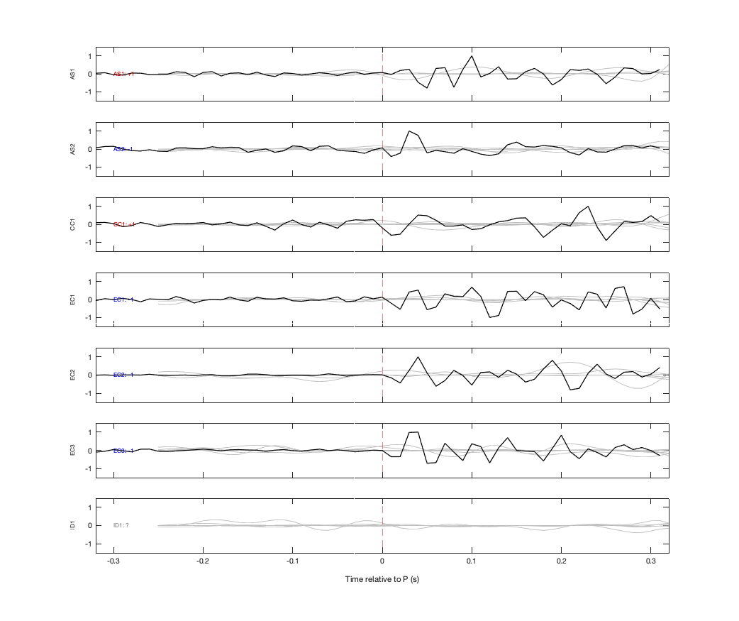 Waveforms