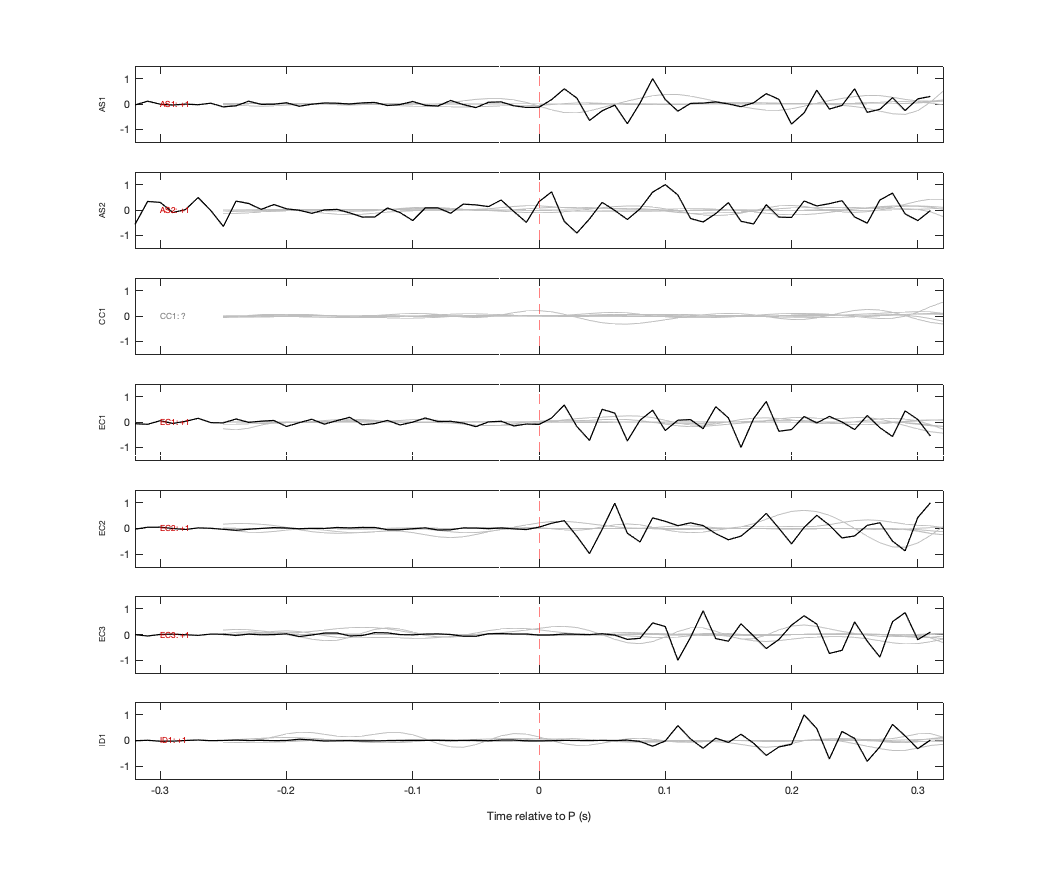 Waveforms