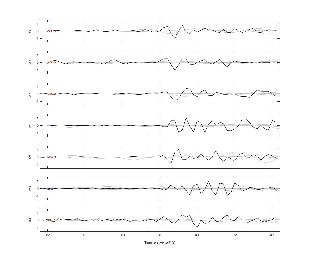 Waveforms