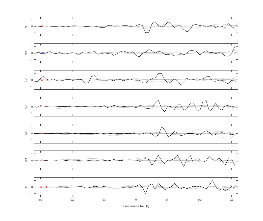 Waveforms