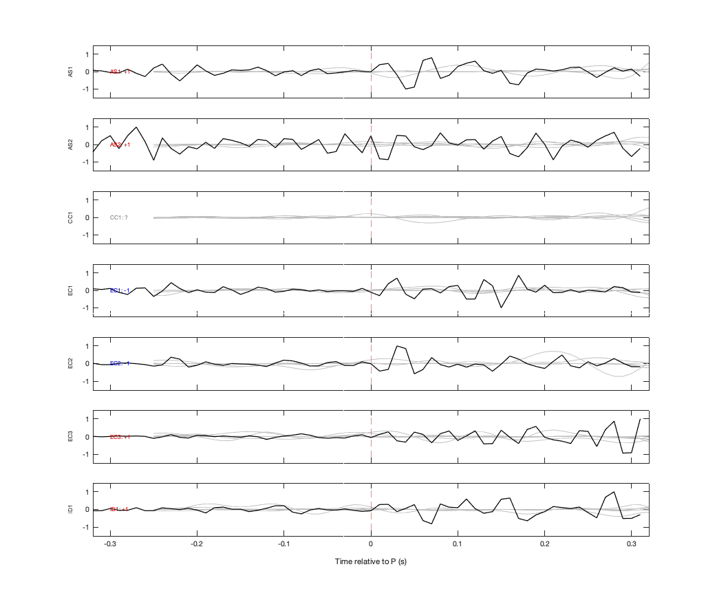 Waveforms