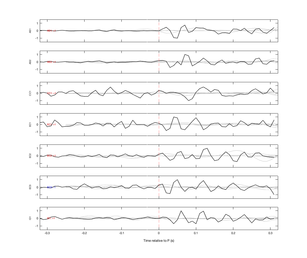 Waveforms