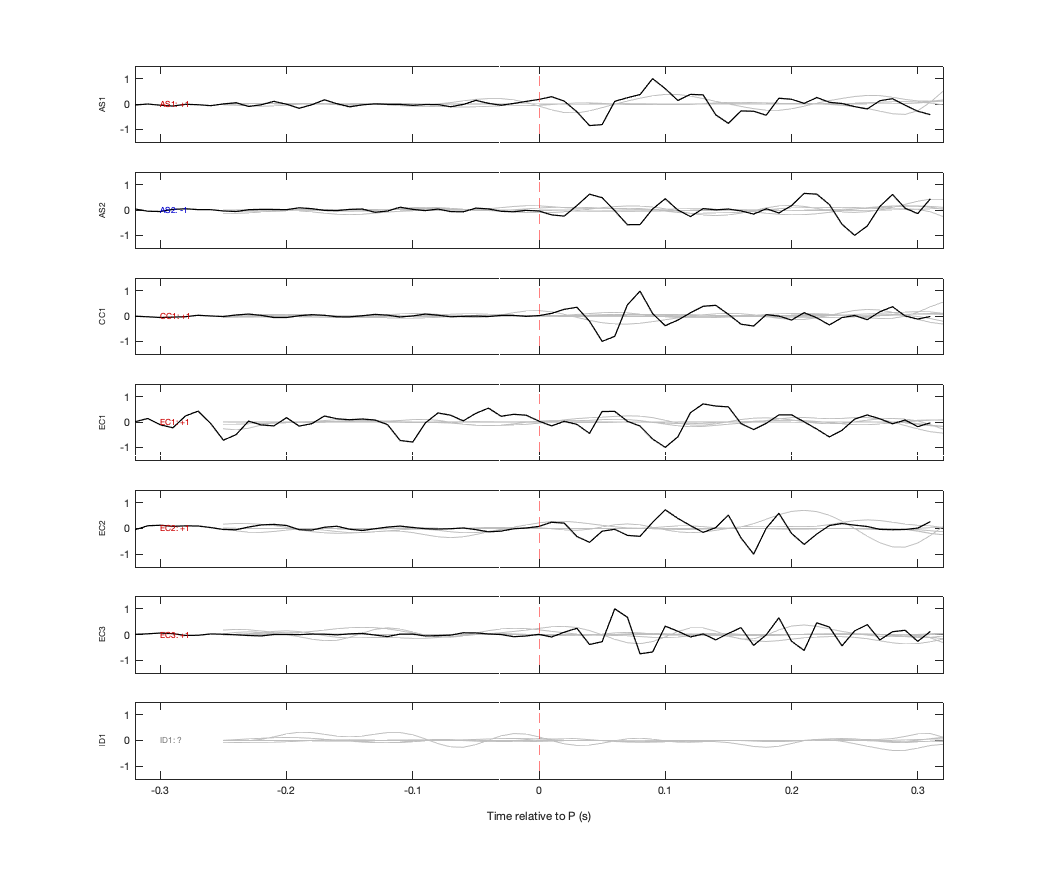 Waveforms