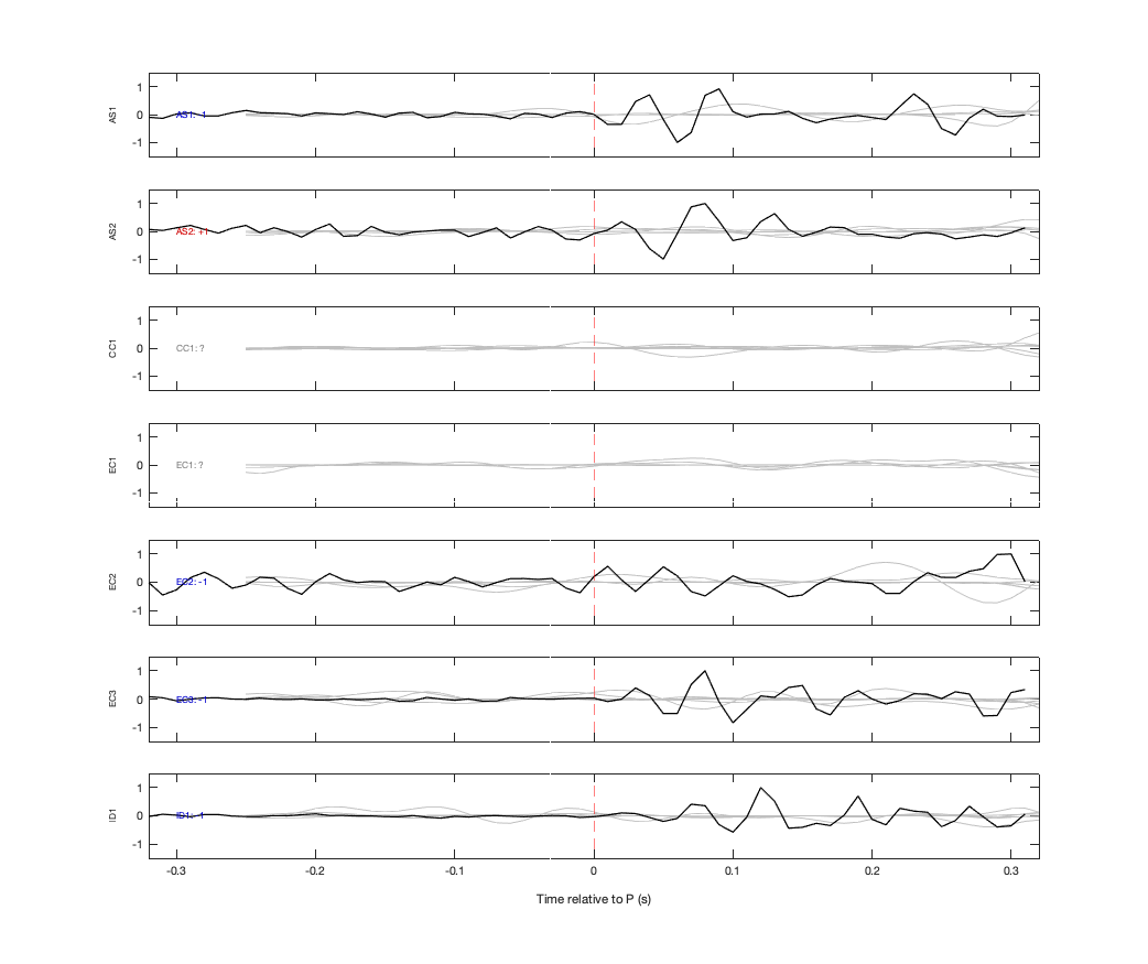 Waveforms