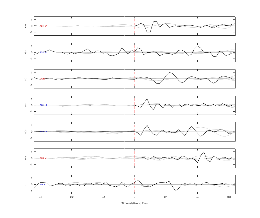 Waveforms