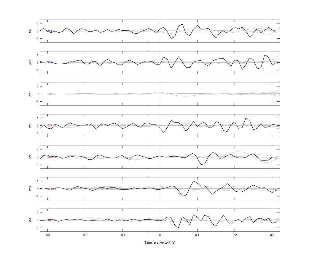 Waveforms