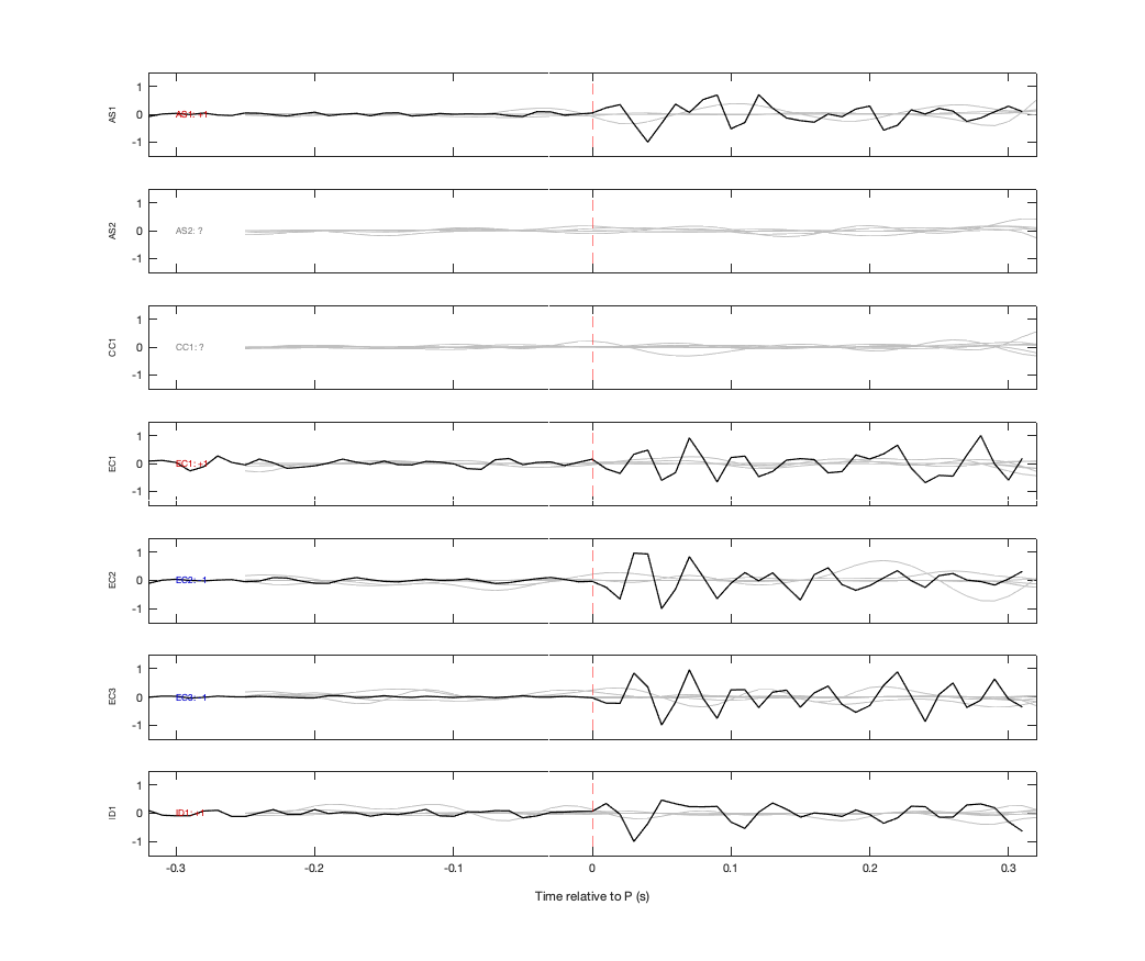 Waveforms