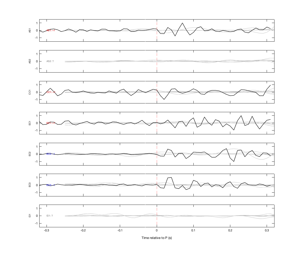 Waveforms