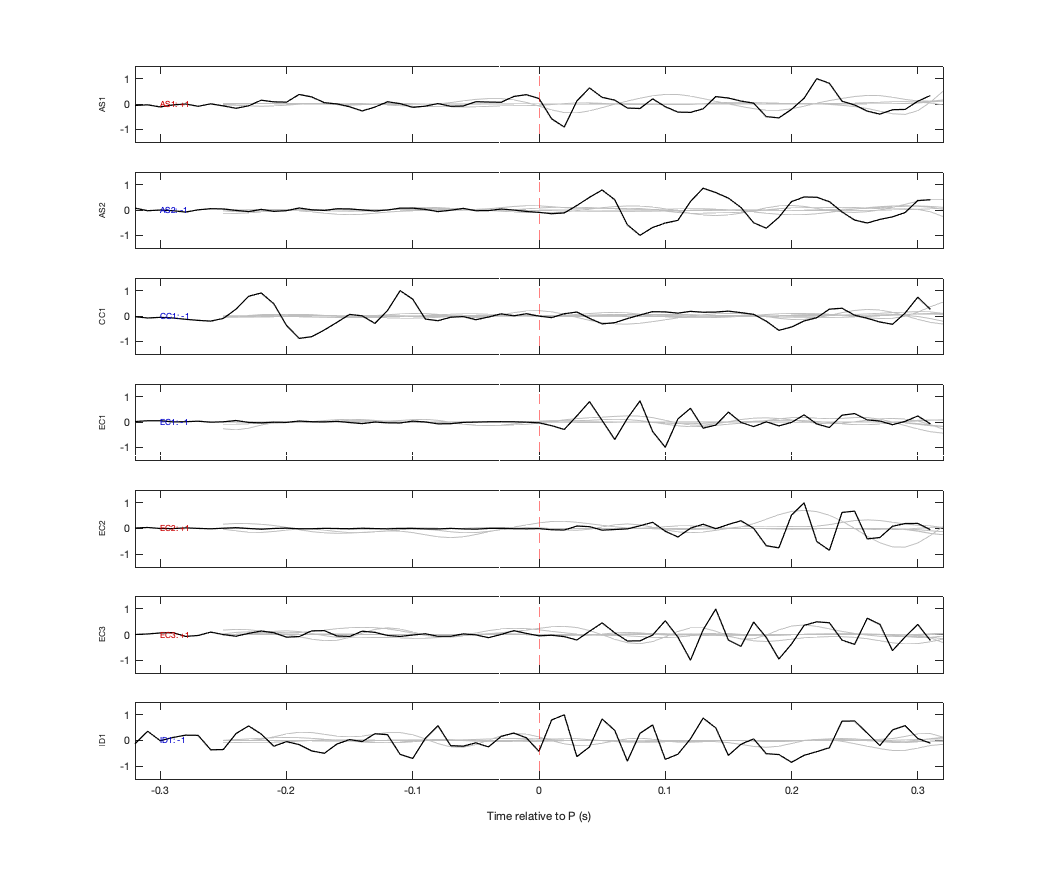 Waveforms
