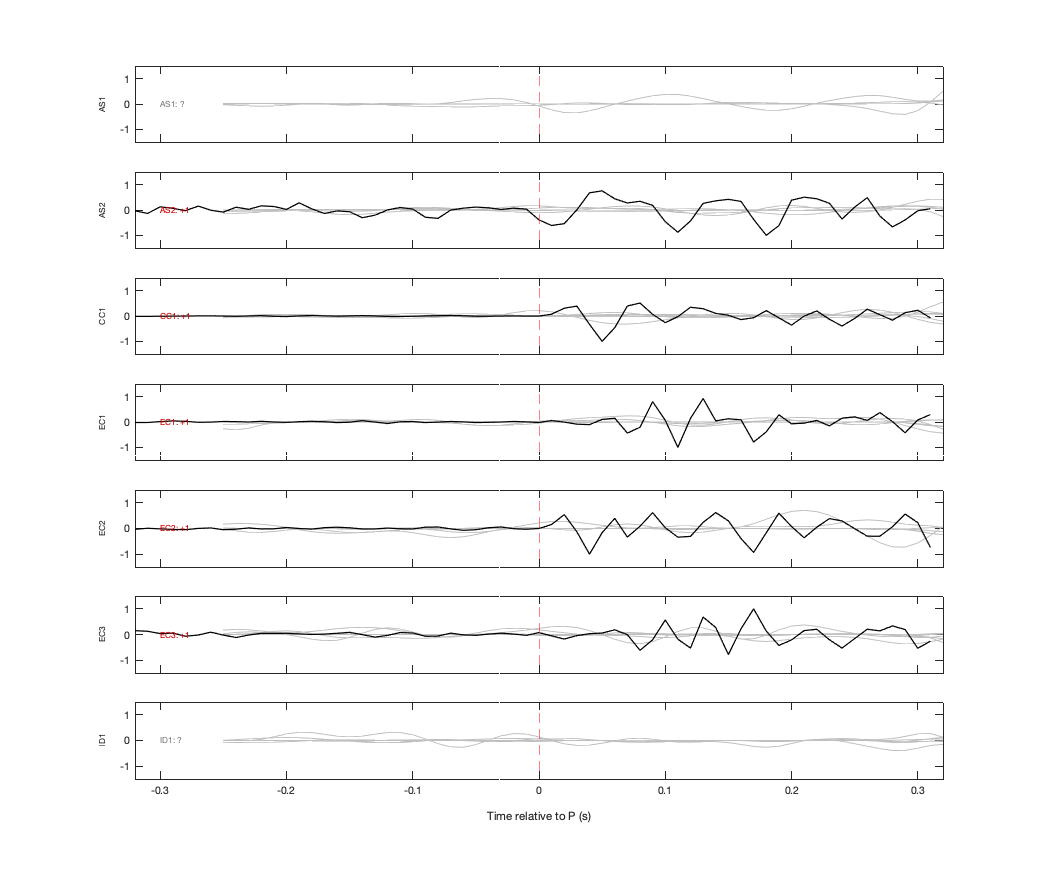 Waveforms