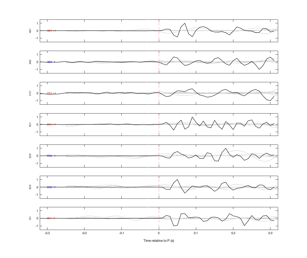 Waveforms