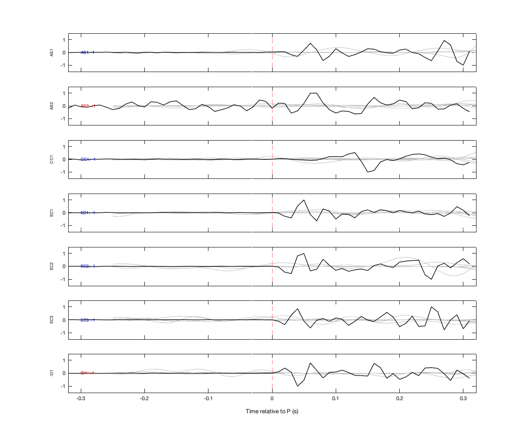 Waveforms